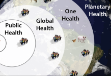 Planetary Health